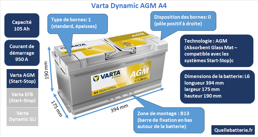 Batterie Varta Silver Dynamic AGM A4